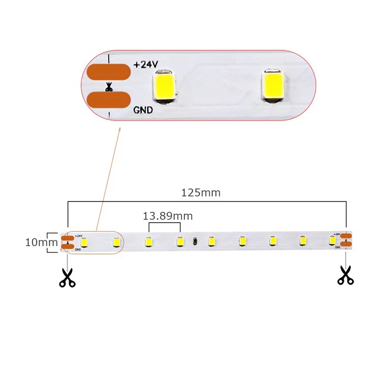 Cost-effective LED ribbon